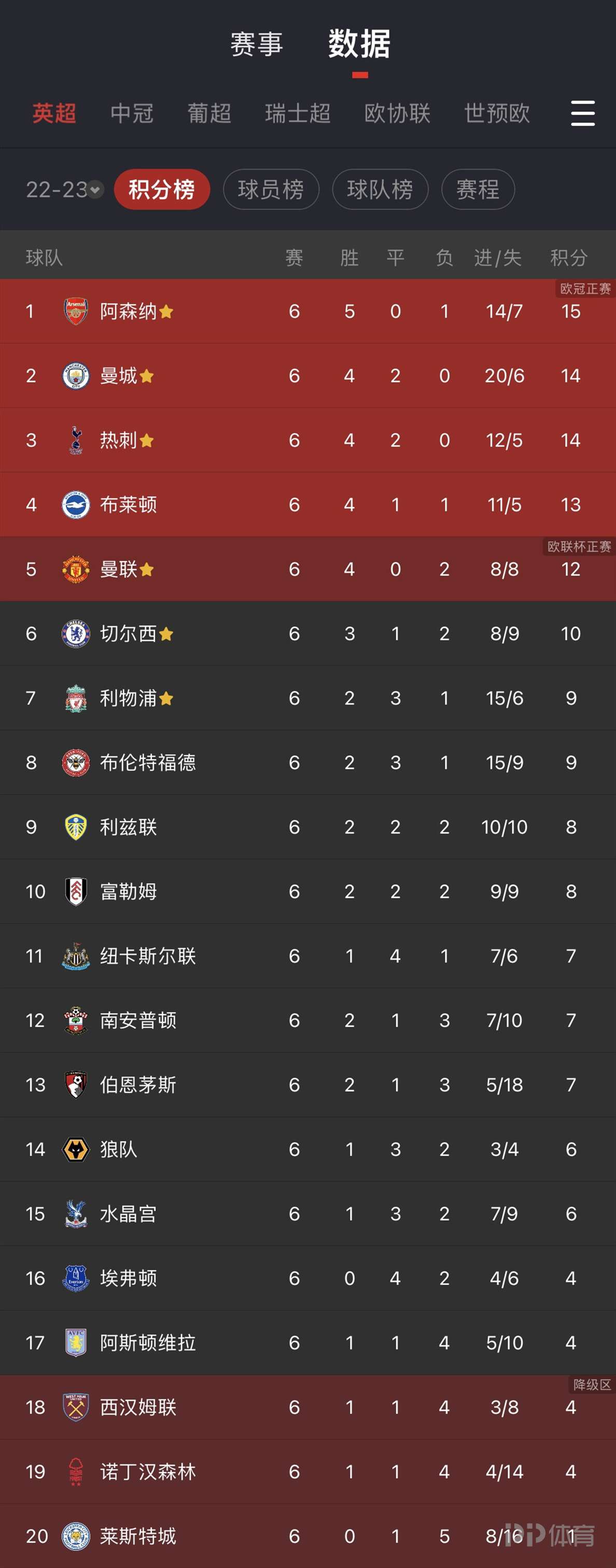 曼联四大将缺阵迎战布伦特福德，阿莫林领衔挑战快速反击